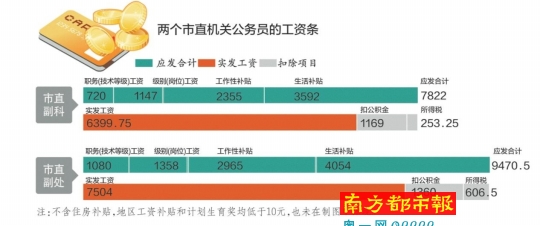 市公安局首次公布部門決算，以前僅公布過(guò)“三公”費(fèi)用和會(huì)議費(fèi)等