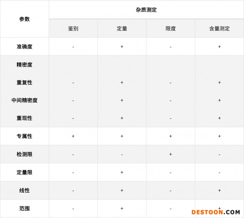 淺談化學(xué)藥品分析方法的驗(yàn)證、轉(zhuǎn)移和確認(rèn)20210706-3