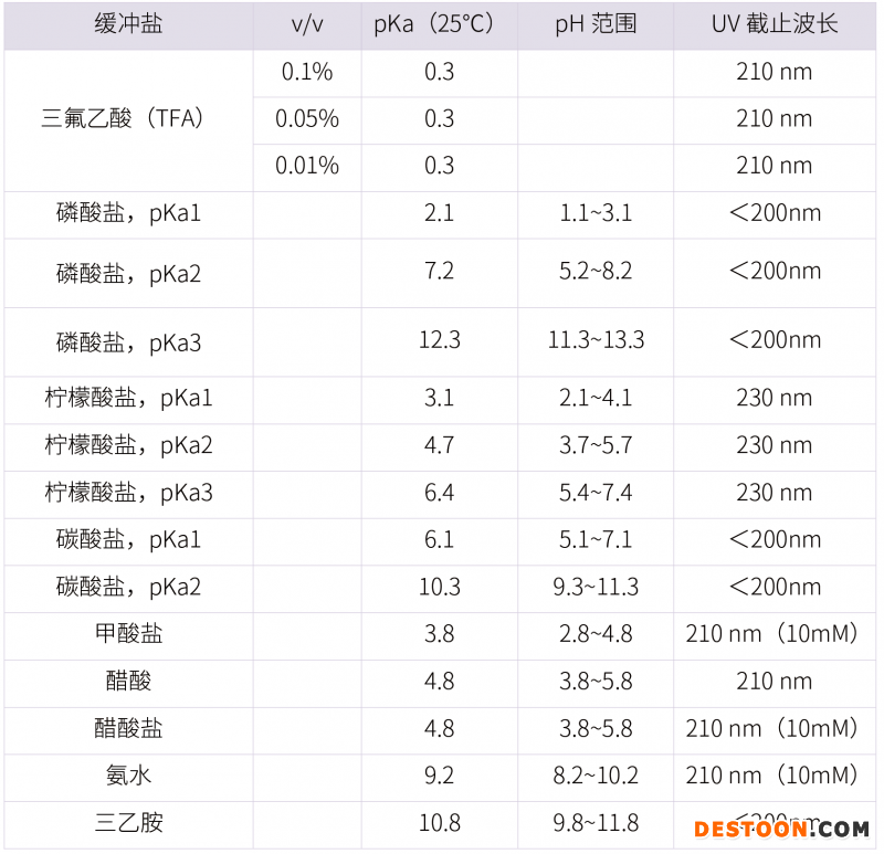 20210731-漏檢雜質(zhì)！??！分析方法建立的大忌-雜質(zhì)研究事業(yè)部-甘興杰-3
