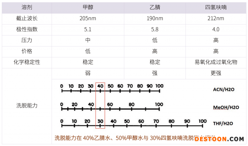 20210731-漏檢雜質(zhì)?。?！分析方法建立的大忌-雜質(zhì)研究事業(yè)部-甘興杰-4